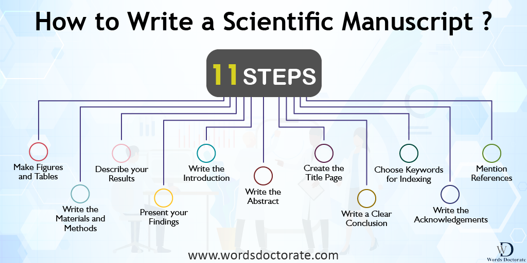 11 Steps on How to write a Scientific Manuscript